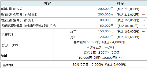 就業規則_特定派遣報酬改定