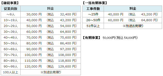 年度更新2014