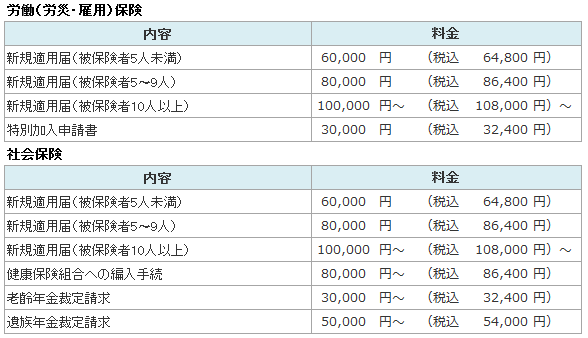 新規適用2014
