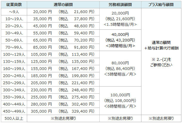 顧問報酬